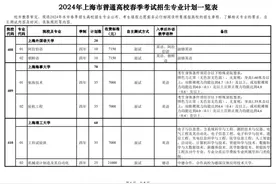 最新！2024上海春招志愿填报最低控制线公布！附成绩分布表和热点问答图片