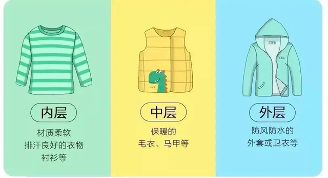 科普平谷｜冬天动一动，或让减肥、补钙事半功倍！但3件事做错反伤身→