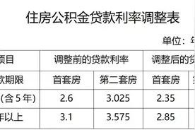 汇总 | 全国多地下调住房公积金贷款利率图片