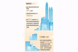 我国持续推进城市更新行动，明确8项主要任务图片