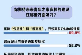 超九成受访者期待青年发展型城市加强青年夜校建设图片
