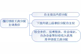 东营职业学院：绩效工资“五向发力” 产教协同赋能发展图片