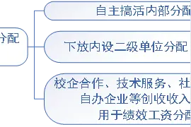 东营职业学院：绩效工资“五向发力” 产教协同赋能发展图片