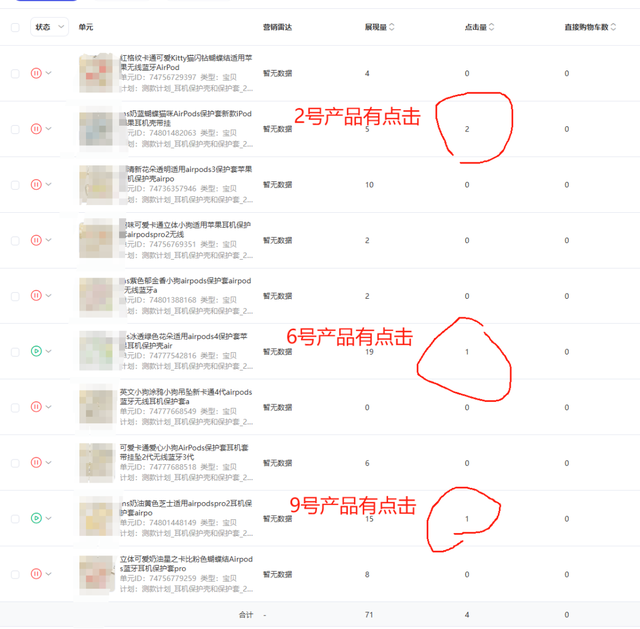 万字实战复盘，普通人电商创业，从0到稳定出单32天速通全流程实操