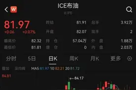 时间确定！油价即将调整图片