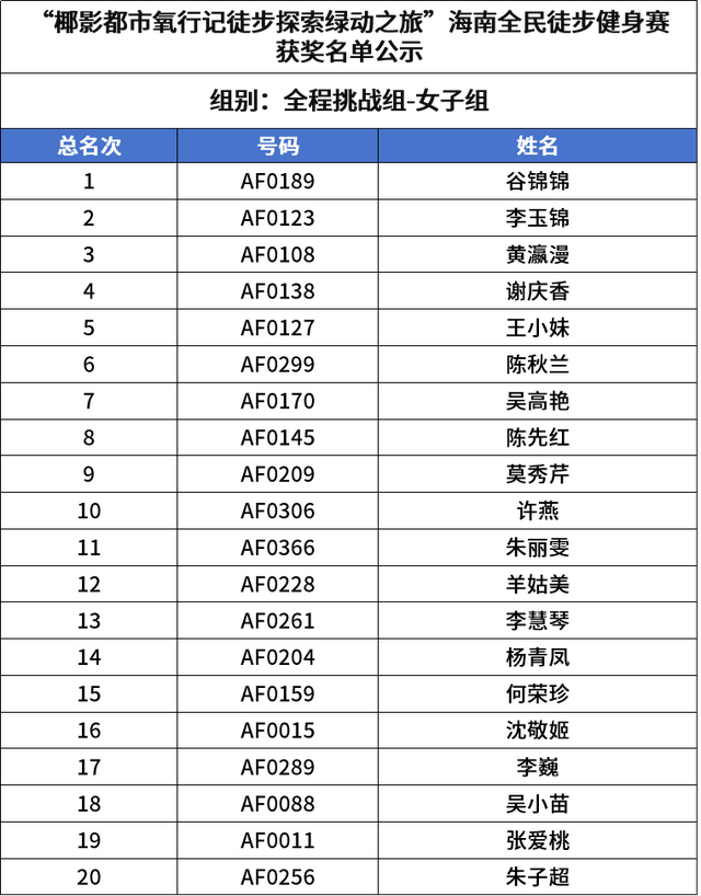 落日滨海徒步盛宴！海南全民徒步健身赛开赛