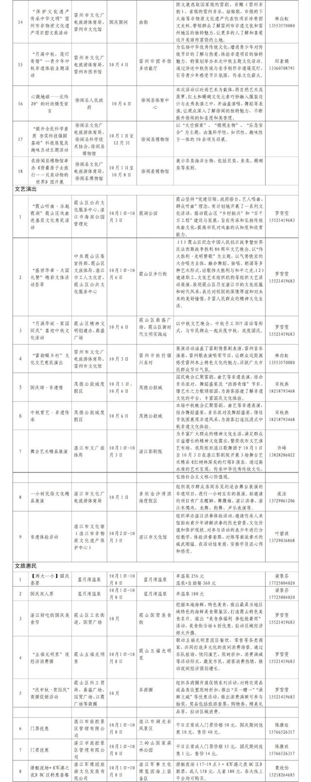 假期安排！一键解锁玩转湛江的100种方法
