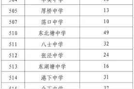 刚刚公布！天一中学分配生计划 另有…图片