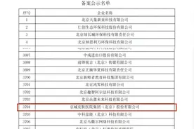 京城皮肤医院集团获批北京市高新技术企业认定图片