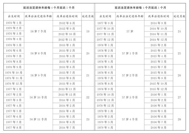 中央明确：自2025年起，不能申请因病提前退休