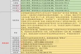 4月18日投资避雷针：这只大飞机概念股将于4月21日起被实施ST图片