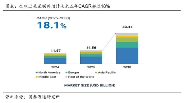 联接星海 投资未来——中证卫星产业指数投资价值介绍(一)