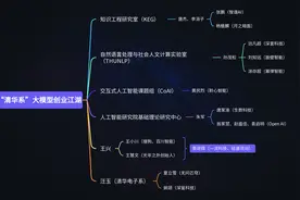 “清华系”的大模型江湖图片