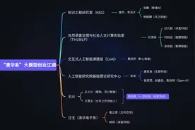 “清华系”的大模型江湖图片