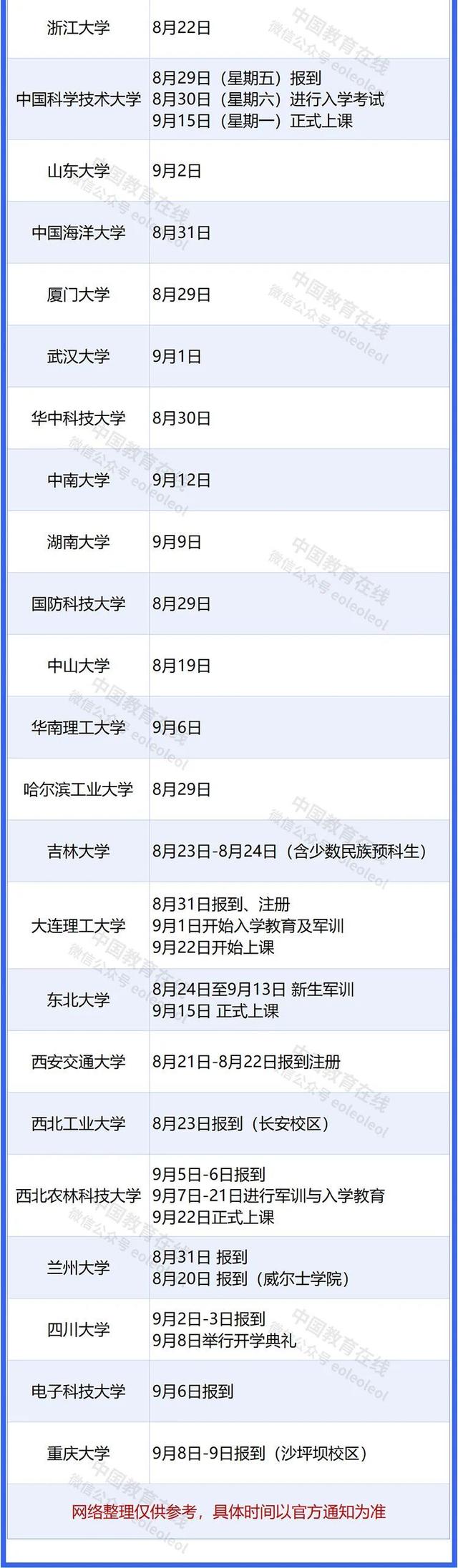 定了！多所高校新生报到时间汇总