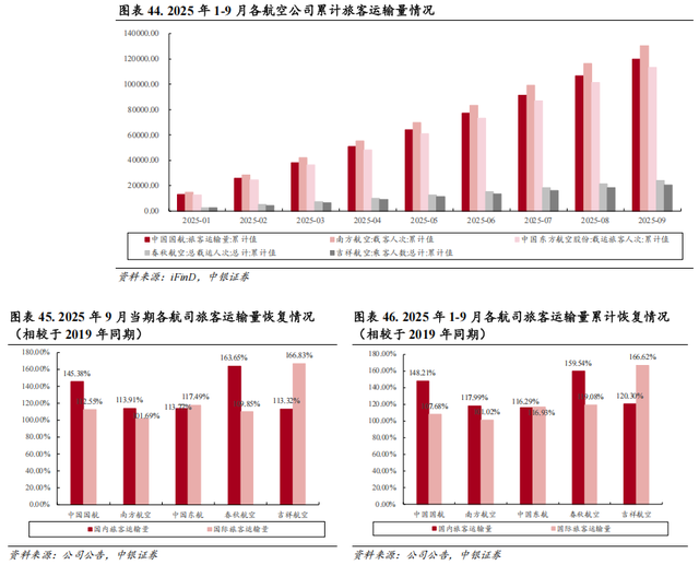 【中银交运王靖添团队|公司深度】中国东航：建设现代化年轻机队，坐拥京沪“两市四场”双核心枢纽