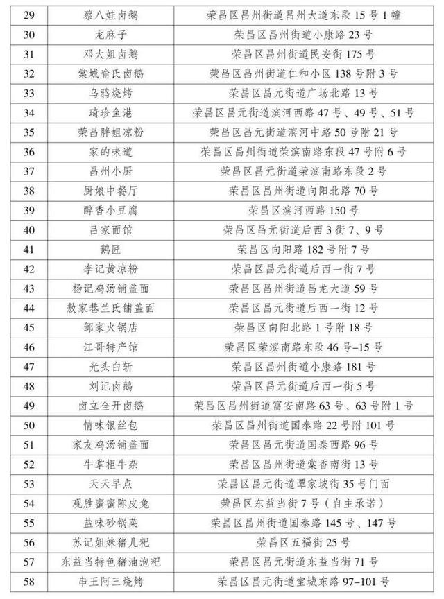 重庆荣昌“烟火美食地图”发布，邀您畅游美景、畅享美食！