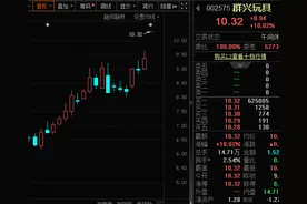 一字涨停，重大资产重组披露！壳资源股揭秘图片