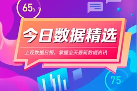 今日数据精选：张雪峰公司高考志愿服务费涨至17999；北方多地将破40℃图片