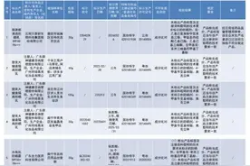 官方公开通报！这些产品不合格！速查→图片