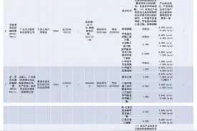 官方公开通报！这些产品不合格！速查→图片