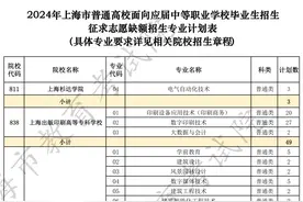 应届中等职业学校毕业生，该招生征求志愿填报即将开始→图片