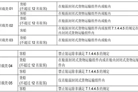 手把手教你海运危险货物集装箱的积载要求图片
