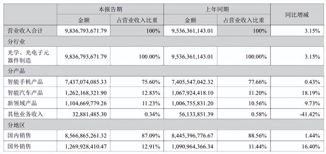 苹果弃儿欧菲光，华为也带不动
