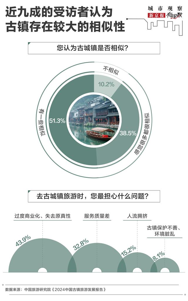 造价24亿，亏损10个亿：为什么有些古镇越来越不好玩了？