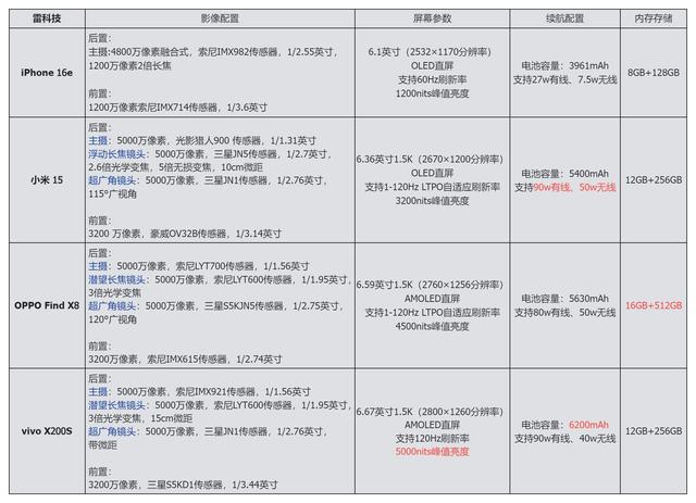 iPhone17e曝光，能否改写16e“海外走俏、中国遇冷”的厄运？