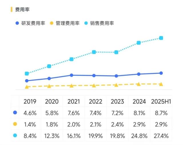石头科技“增收不增利”背后，竟是新版本下的新打法？