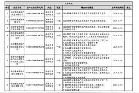 限制小区业主停车、下调部分房源价格……长沙8家住建领域企业被曝光图片