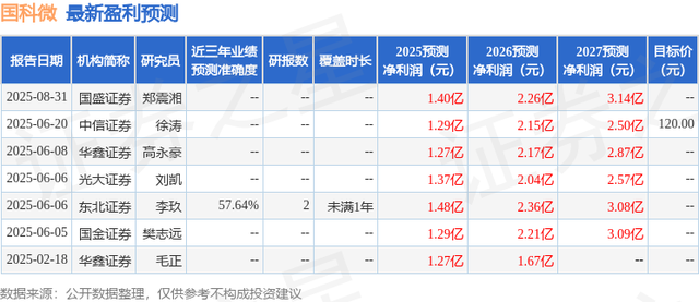 国科微：9月19日召开业绩说明会，投资者参与