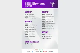U20中国女足出征亚洲杯大名单：乔睿琪因伤无缘，江苏6人入选图片