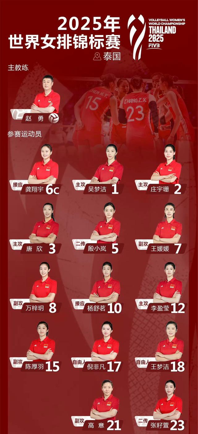 中国女排将赴泰国出战世锦赛