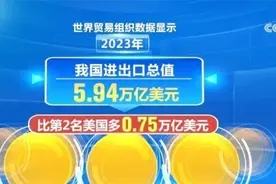 2023年中国出口国际市场份额稳定在较高水平 外贸长期向好、前景光明图片