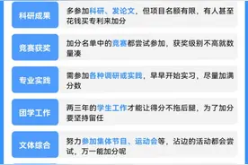 取消绩点制就“解放”了？有人欢喜有人忧图片
