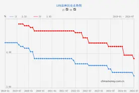 重磅不断！央行又出手图片
