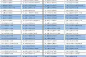2024年中部综合竞争力百强镇揭晓 湖北28地上榜 宜昌占8席图片