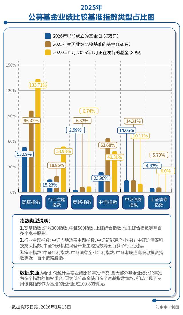 基民多收了三五斗？“标尺”大放水的错觉
