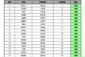 郑钦文代表湖北省参加全运会图片