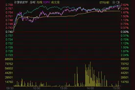 ETF今日收评 | 黄金股ETF涨停，溢价超12%；游戏、新能源车电池相关ETF涨超4%图片