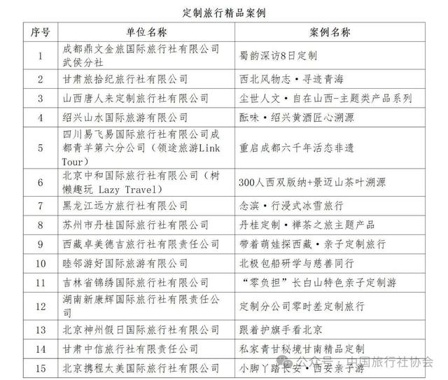 第八届中国旅行社协会旅行服务案例发布(图)