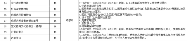 免费+打折!全省A级景区针对世运会推出优惠政策