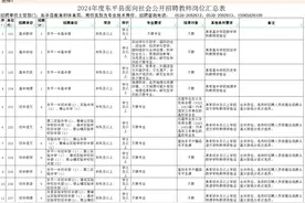 东平县招中小学、中职、幼儿园教师177人！简章、岗位汇总表→图片