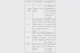 高中毕业生春季高考本科班报名中（含优秀应往届中职学籍和高中前三个学期转学籍学生）图片