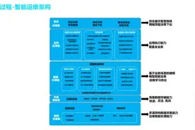 申通阿尔斯通：数字化运维服务保障轨交运行安全图片