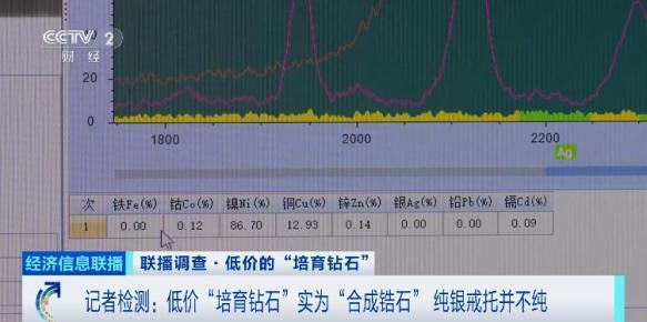 太离谱！央视曝光：标价上千元，进货仅0.5元！