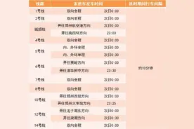 延长1小时！郑州地铁伴您元宵佳节欢乐出游！图片