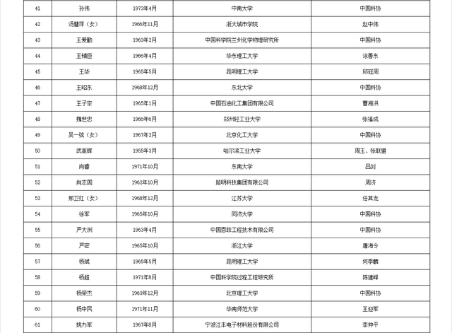 关于公布中国工程院2025年院士增选有效候选人名单的公告